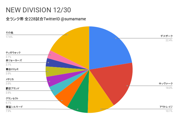 ND環境調査グラフ