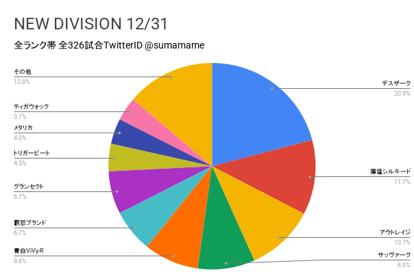 ND環境調査グラフ
