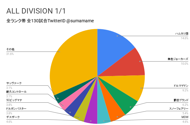 AD環境調査グラフ
