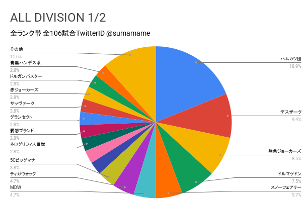 AD環境調査グラフ