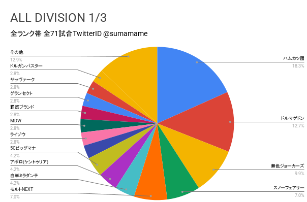 AD環境調査グラフ