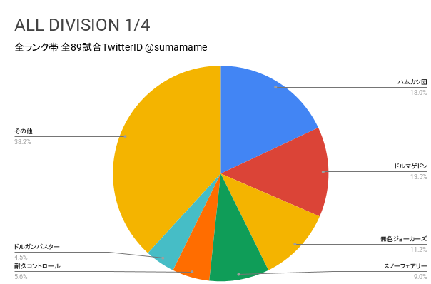 AD環境調査グラフ