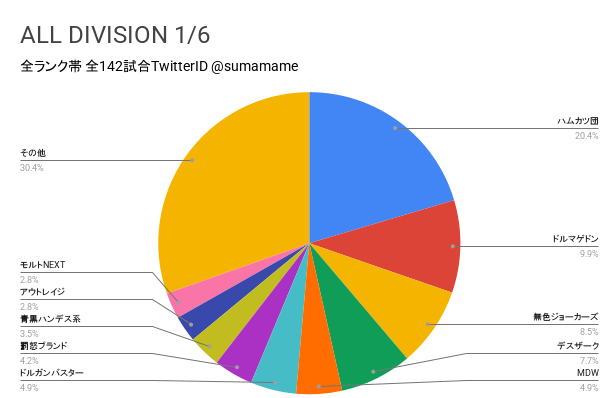 AD環境調査グラフ