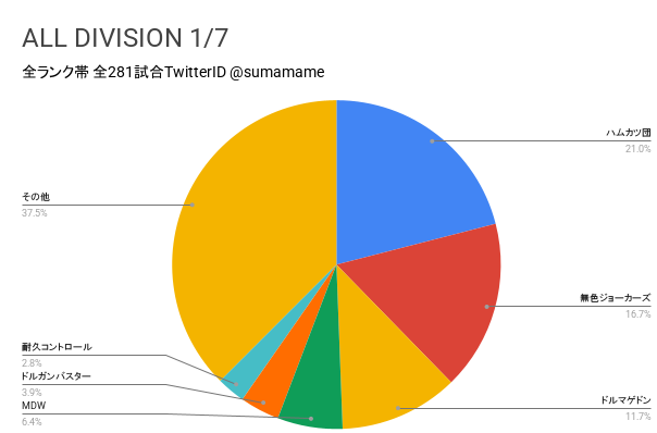 AD環境調査グラフ