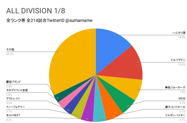 AD環境調査グラフ