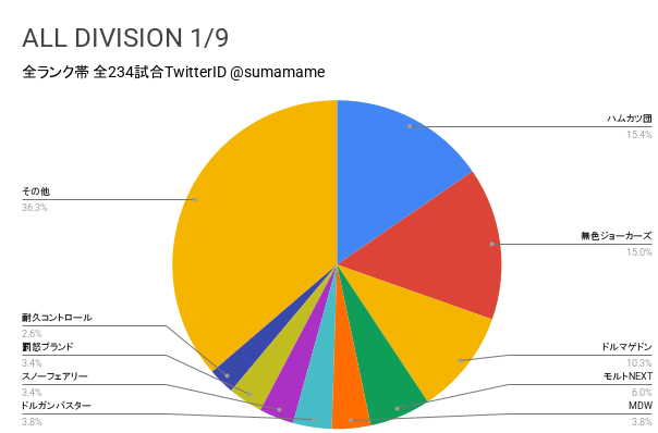 AD環境調査グラフ