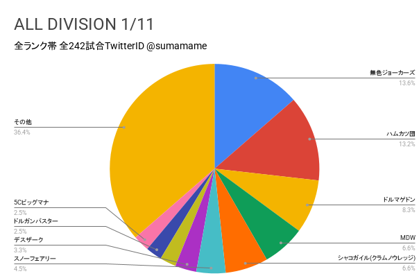 AD環境調査グラフ