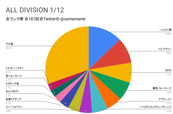 AD環境調査グラフ