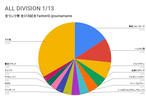 AD環境調査グラフ