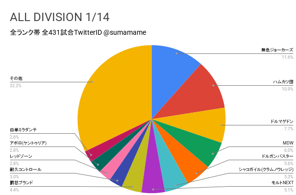AD環境調査グラフ