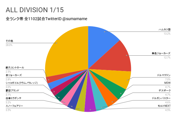 AD環境調査グラフ