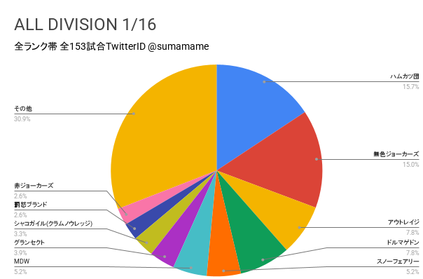 AD環境調査グラフ