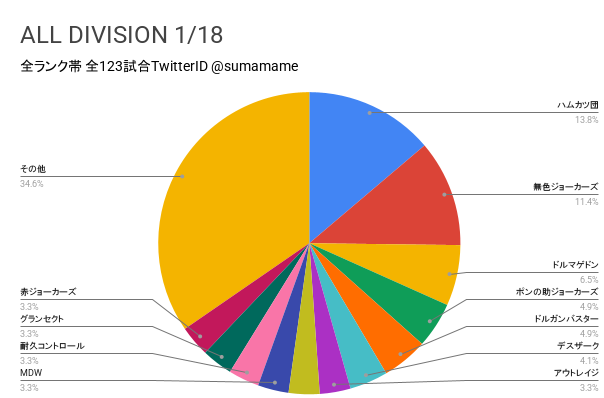 AD環境調査グラフ