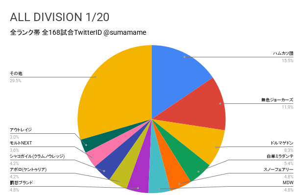 AD環境調査グラフ