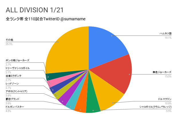 AD環境調査グラフ