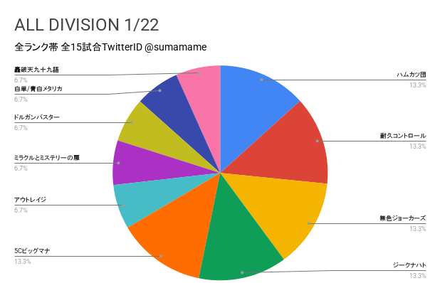AD環境調査グラフ