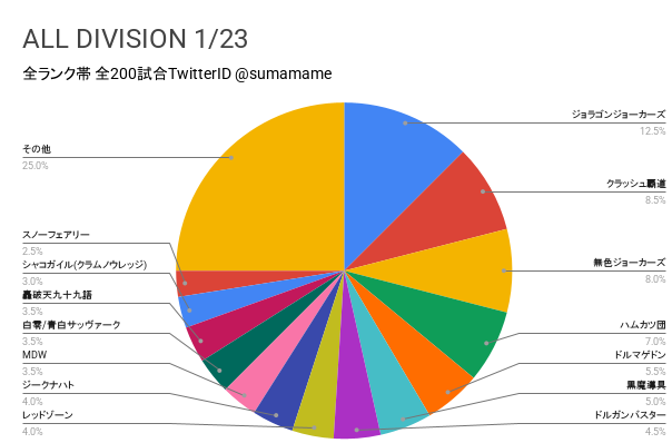AD環境調査グラフ