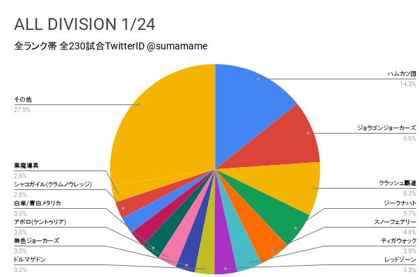 AD環境調査グラフ