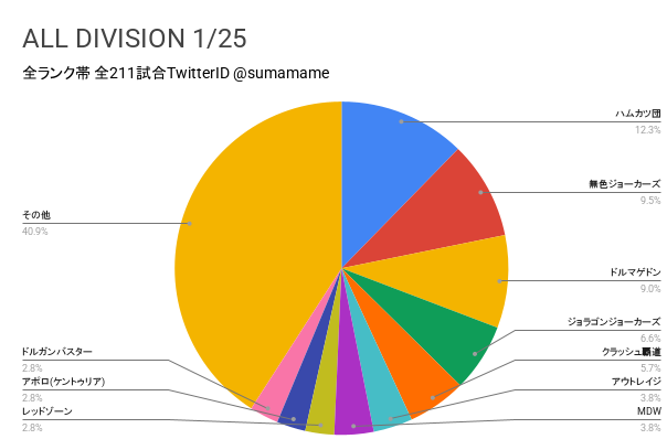 AD環境調査グラフ