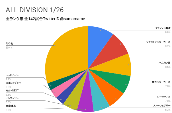 AD環境調査グラフ