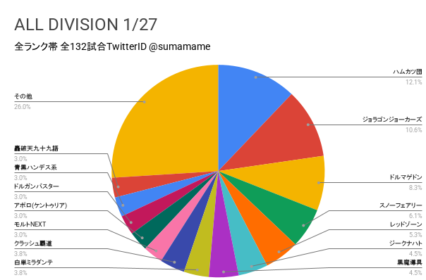 AD環境調査グラフ