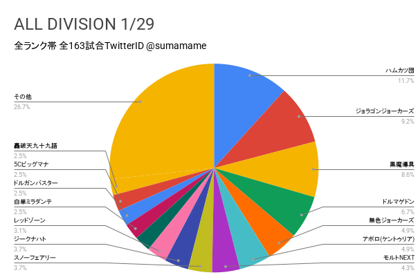 AD環境調査グラフ