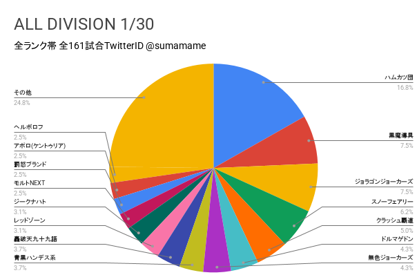 AD環境調査グラフ