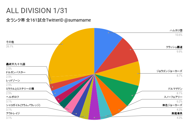 AD環境調査グラフ