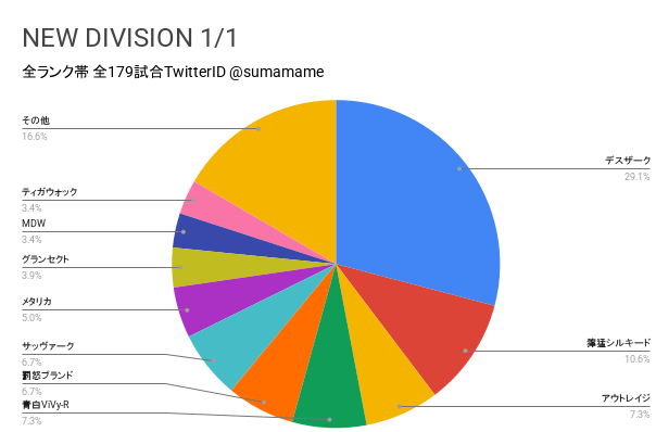 ND環境調査グラフ