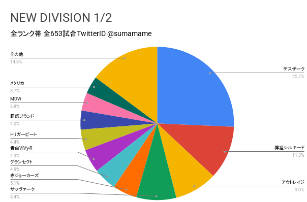 ND環境調査グラフ