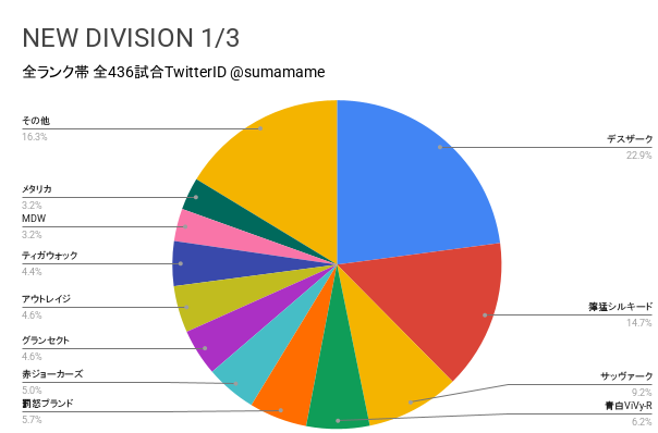 ND環境調査グラフ