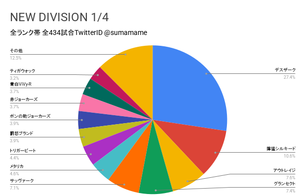 ND環境調査グラフ
