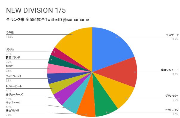 ND環境調査グラフ