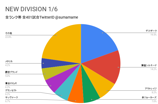 ND環境調査グラフ