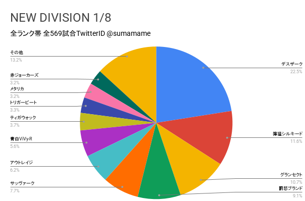 ND環境調査グラフ