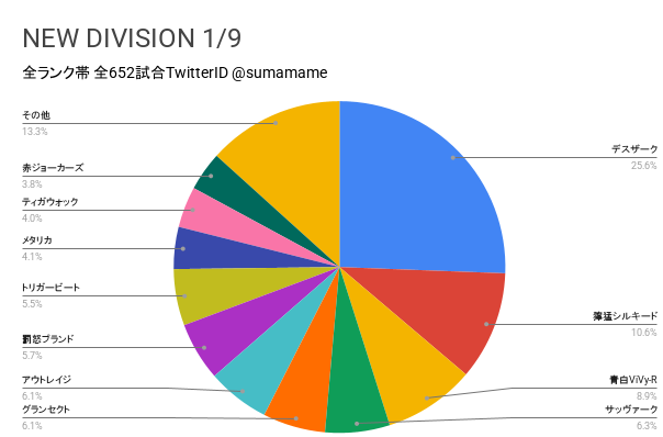 ND環境調査グラフ
