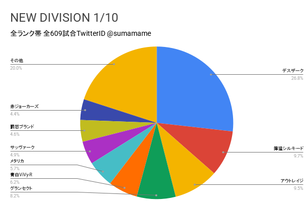 ND環境調査グラフ