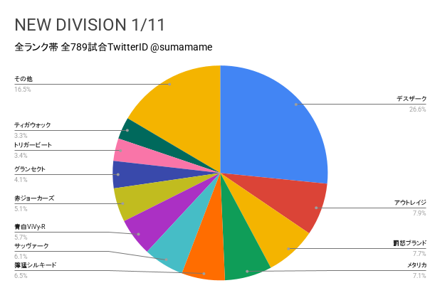 ND環境調査グラフ
