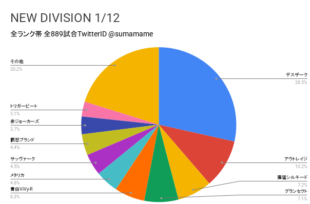 ND環境調査グラフ