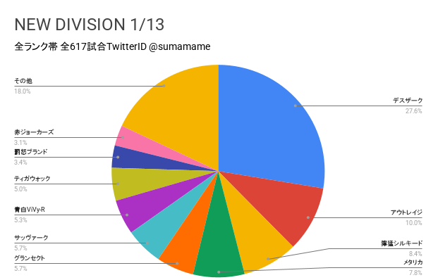 ND環境調査グラフ