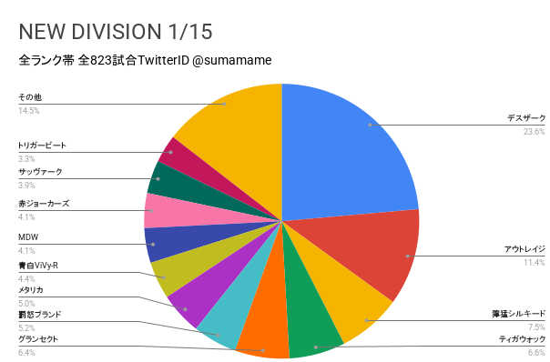 ND環境調査グラフ