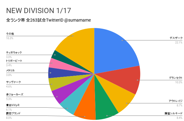 ND環境調査グラフ