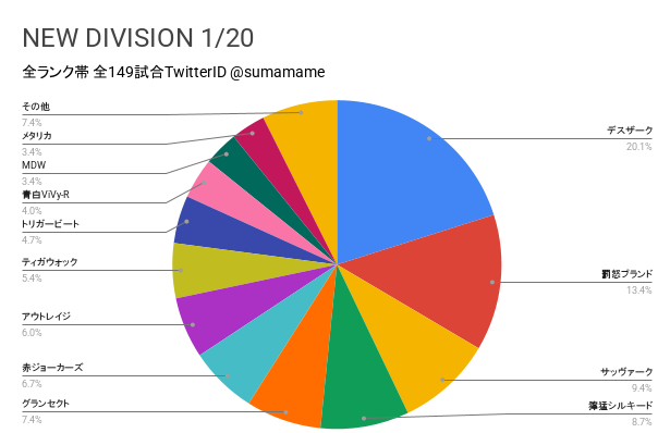 ND環境調査グラフ