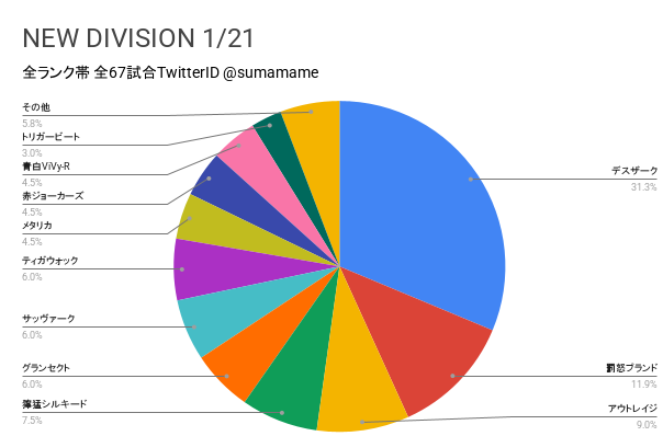 ND環境調査グラフ