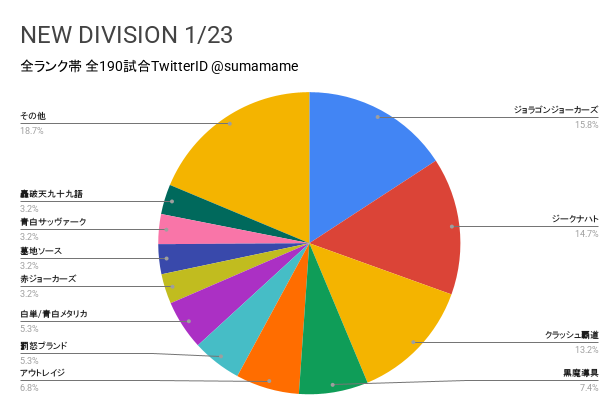 ND環境調査グラフ