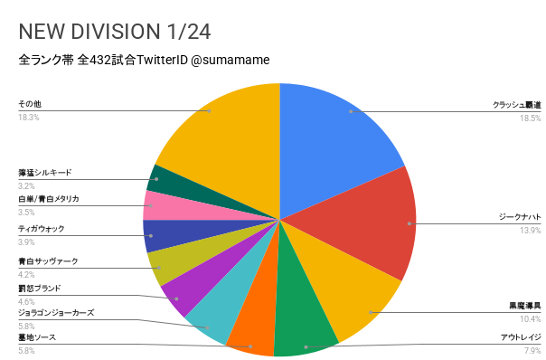 ND環境調査グラフ