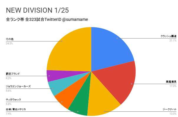 ND環境調査グラフ
