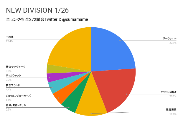 ND環境調査グラフ
