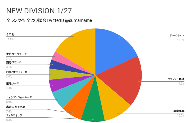 ND環境調査グラフ