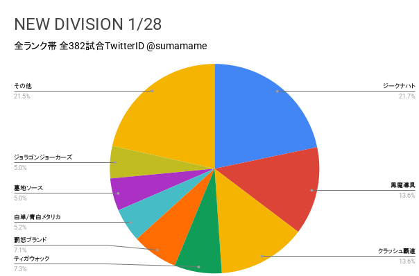 ND環境調査グラフ